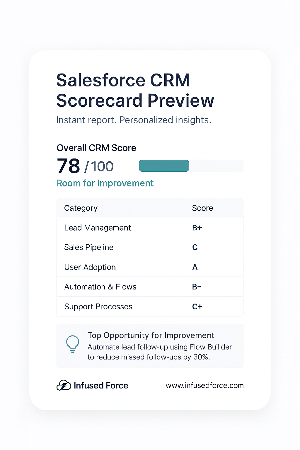 CRM Scorecard Preview